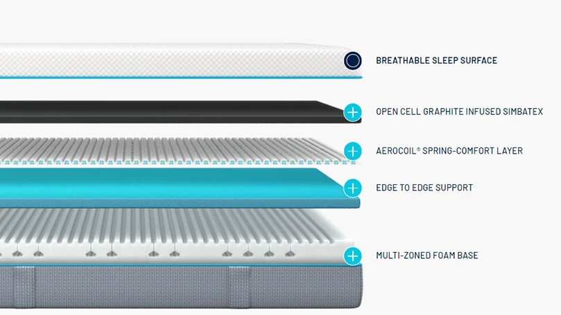 an image of simba hybrid mattress construction illustration