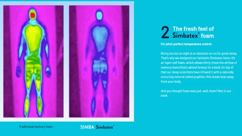an illustration of Simba hybrid mattress cooling abilities.