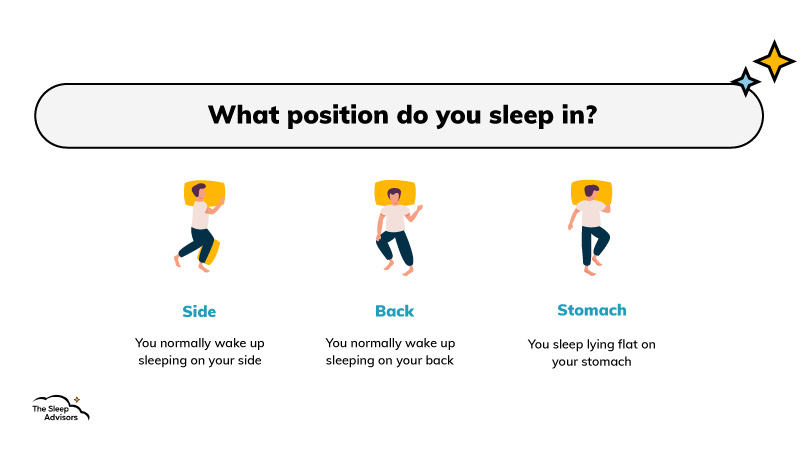 Uma ilustração das diferentes posições de dormir