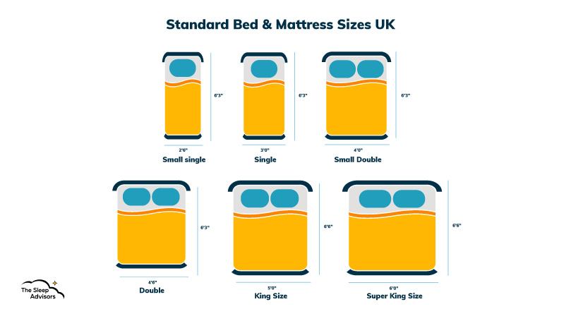 An infographic showing the standard mattress and bed sizes 