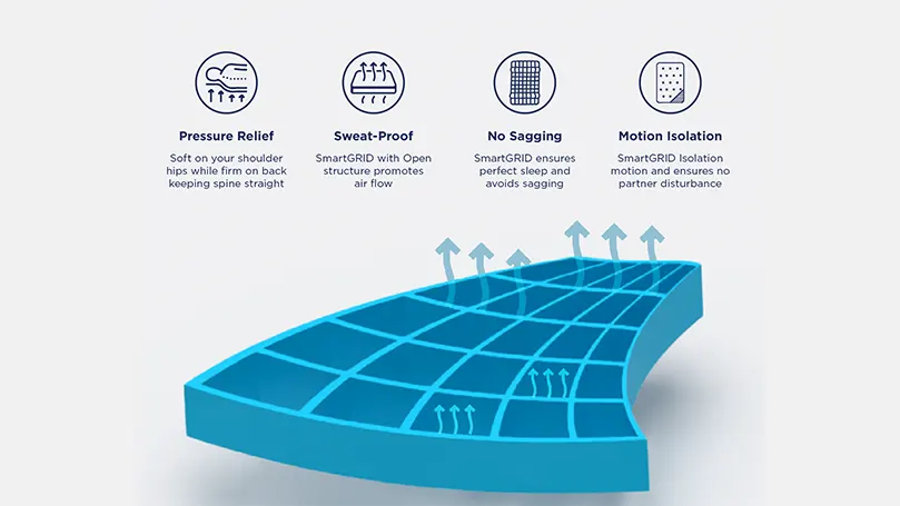 Uma imagem da camada SmartGRID