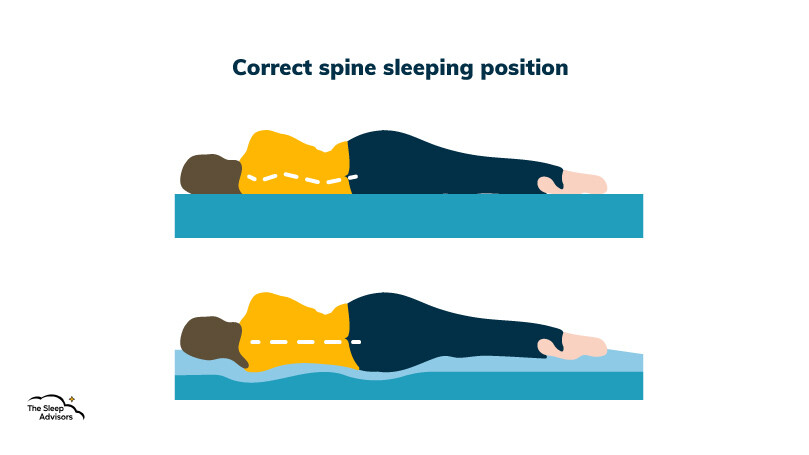 Posição correcta da coluna vertebral