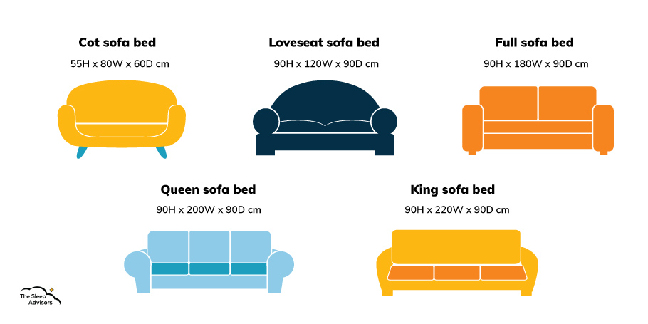 uma infografia personalizada com as dimensões normais de um sofá-cama