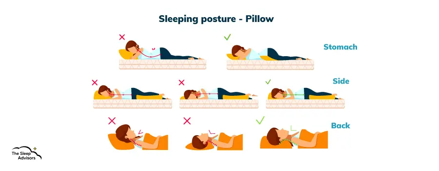 Uma infografia que mostra com que loft são compatíveis as diferentes posições de dormir